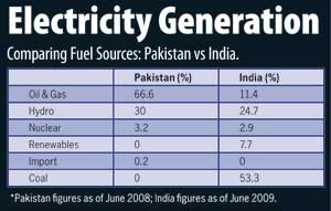 electricity_generation