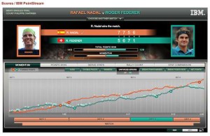 french-open-unforced-errors-2011