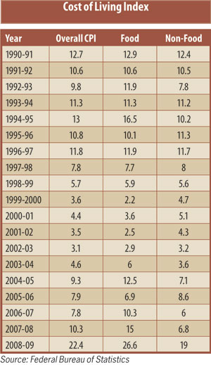 cost of living index