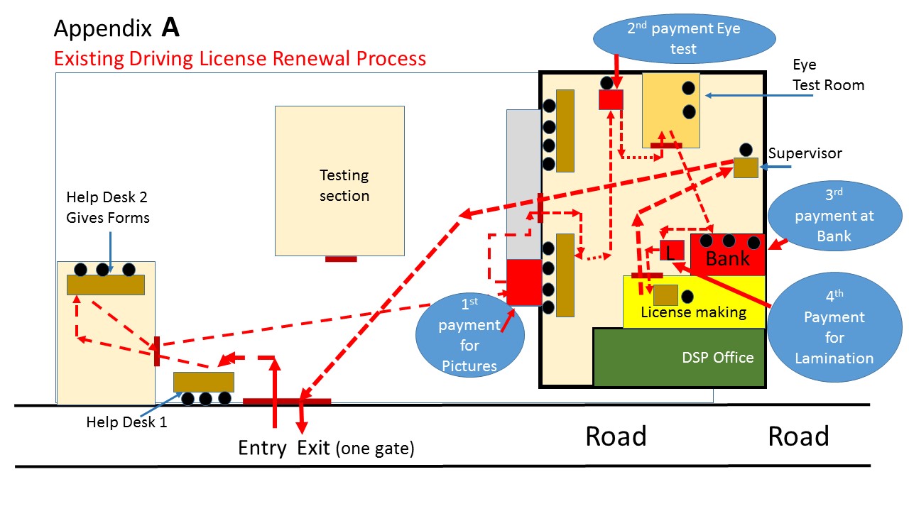 Driving license Existing